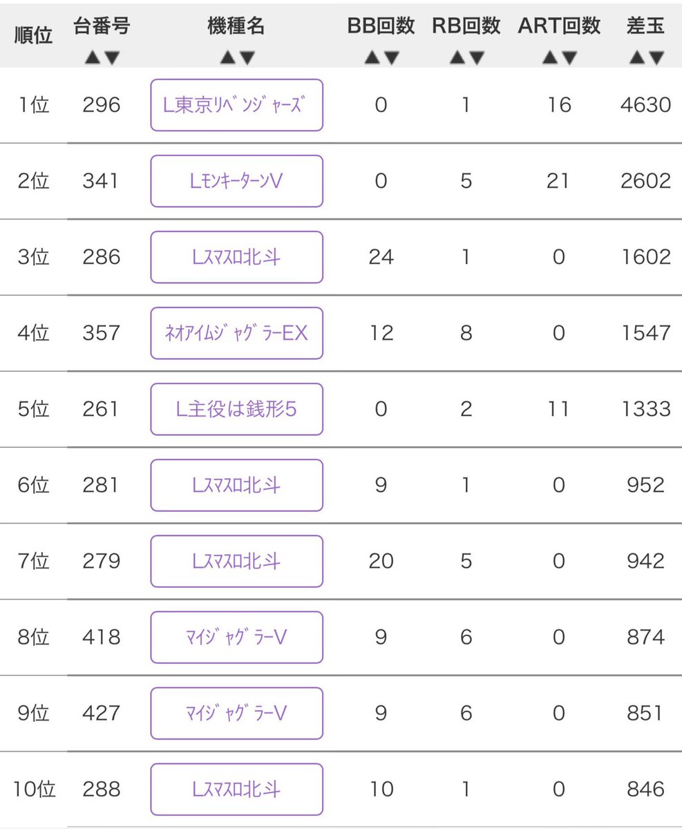 ç«éãªãªðââ¬ðâ⬠(@pmpm_nnc) on Twitter photo #ã¡ãã»å¥¥æž åºæ§
ãæŒã®åºå
"åºç"ç¶æ³ð£ð
æ±ãªã¹ ð 6000æ
ã¢ã³ã㌠ð 3000æ
é圢5 ð 3000æ
åæ ð 2400æ
ã¯ã¬ã¢ ð 1000æ
"å·®ç"ã¯ç»ååç
§âžâž>  Ì« <âžâž ïžð
ãªããã¡æ©çš®ãã玠çŽã«åºçãâð®
ååŸã¯ãŸã ãŸã ãããããªã®ã§ç§ãé åŒµãããŒã®æ°æã¡ð¥žð
ðPRðŸ #ã¡ãã»å¥¥æž åºæ§
ãæŒã®åºå
"åºç"ç¶æ³ð£ð
æ±ãªã¹ ð 6000æ
ã¢ã³ã㌠ð 3000æ
é圢5 ð 3000æ
åæ ð 2400æ
ã¯ã¬ã¢ ð 1000æ
"å·®ç"ã¯ç»ååç
§âžâž>  Ì« <âžâž ïžð
ãªããã¡æ©çš®ãã玠çŽã«åºçãâð®
ååŸã¯ãŸã ãŸã ãããããªã®ã§ç§ãé åŒµãããŒã®æ°æã¡ð¥žð
ðPRðŸ