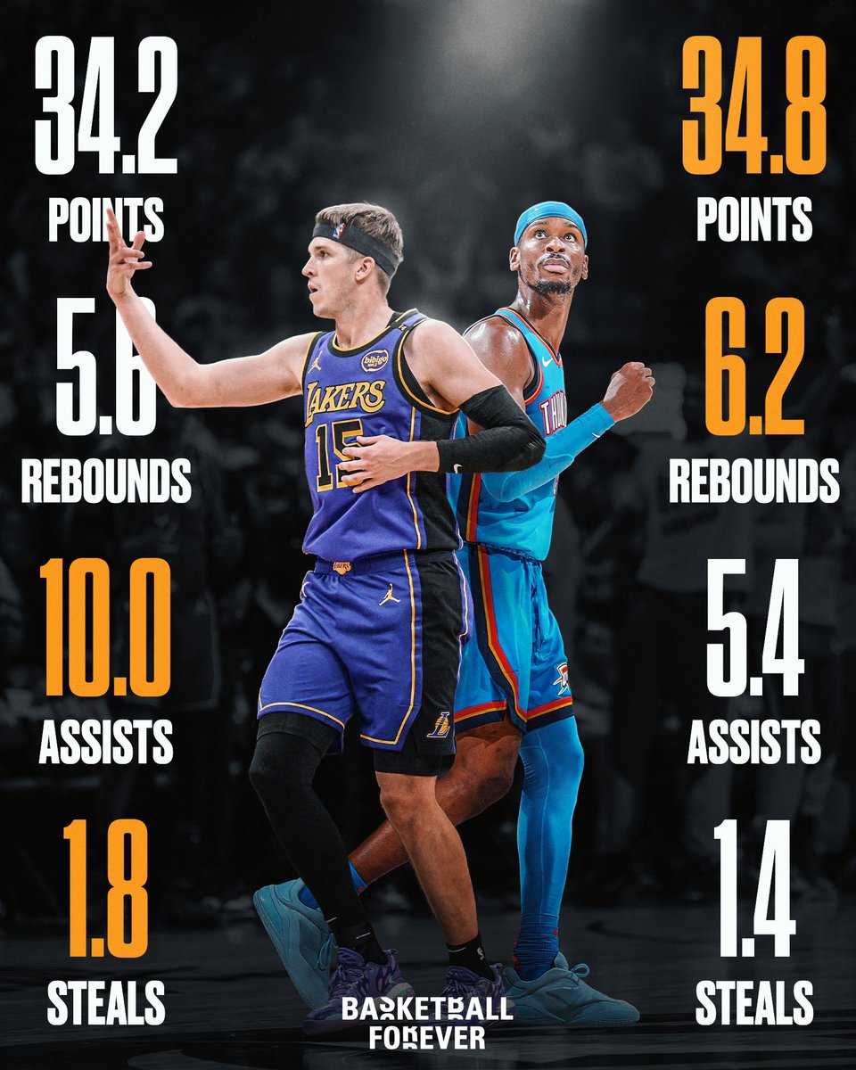 Basketball Forever tweet media