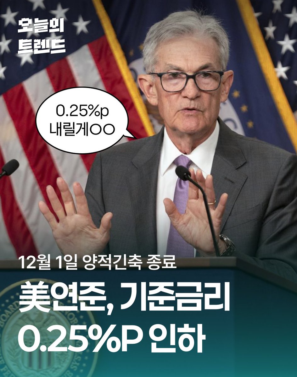 29일, 미국 연방준비제도(연준)가 기준금리를 0.25%포인트 인하함. 기존 4.00~4.25%에서 3.75~4.00%가 된 것.  12월 1일부터 3년 반동안 이어온 양적 긴축(QT)도 종료 하기로 했다고. 최근 고용 둔화 위험 증가가 주요 배경으로 꼽힘...💸  원문보기: https://t.co/B4VsuUoy8o