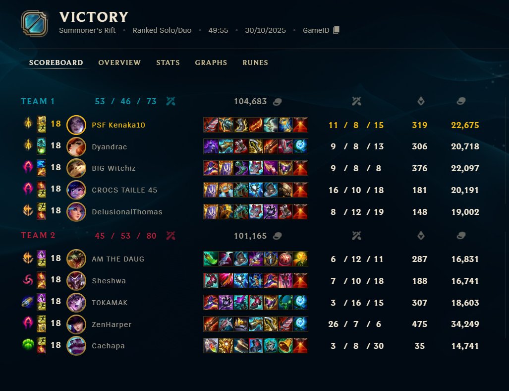 El lol es mágico, sin más