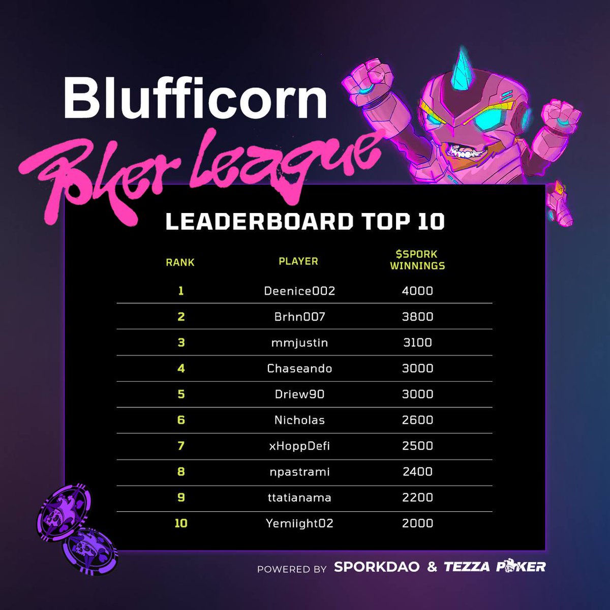 Tezza Poker tweet media