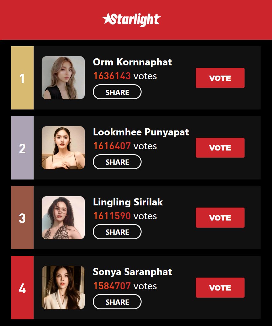 J_4short's tweet photo. 📢❕POWERVOTE FOR LOOKMHEE 🙇🏻‍♀️❕📢

🚨 LAST DAY TODAY at 8:00 P.M .(BKK) 🚨

🎯 LET'S PUSH LM TO THE TOP SPOT.

⚠️ PLS USE ALL YOUR GMAIL/FB ACCTS.

➡️ https://t.co/emV1641WLS

#LMlookmhee @lmlookmheeland
#LMSY #ลูกหมีซอนญ่า #POWERVOTE
#STARLIGHT2025XLookmheePunyapat https://t.co/9afXdgtiP4