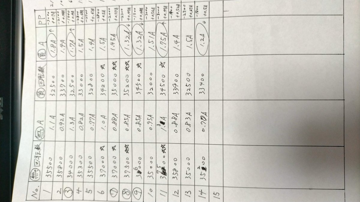 マッハのサンプル14個😩
あとは土曜日タイム測って何か見えてくるか、何も見えないか。。。🤩