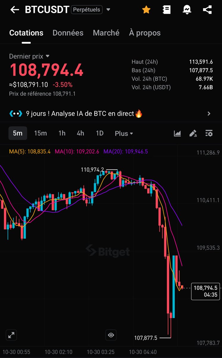 🇨🇳🇺🇸La rencontre entre Trump et Xo Jiping vient de se terminer et le marché soupçonne que « quelque chose » pourrait ne pas être aussi beau que Trump le laisse entendre 

Trump :

- La rencontre avec Xi Jinping s'est déroulée de manière incroyable. De nombreuses décisions ont été