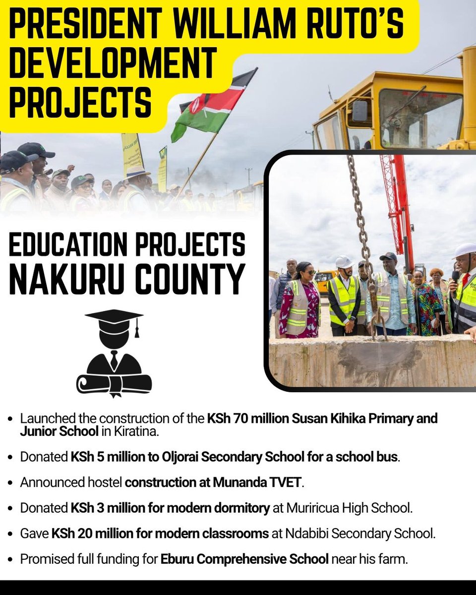 Education takes centre stage as President Ruto launched the KSh 70 million Susan Kihika Primary and Junior School in Kiratina — construction begins immediately, with completion set for January 2026.
#MaendeleoNaRuto Baringo And Nakuru Rising Hustler Nation Strong