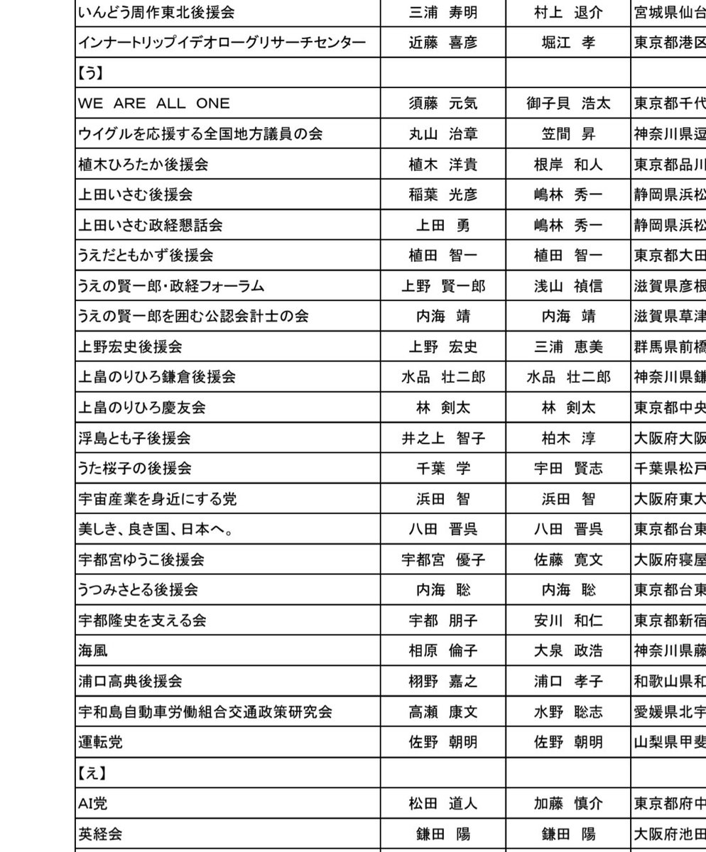 kamikazerentai's tweet photo. @uryuhirano @uryukai_info 雨竜会と言うのは政治団体との事ですが法務省のHPでは確認出来ない為、設立届日等の詳細を教えて下さい。 https://t.co/Hn1AXfYSnY
