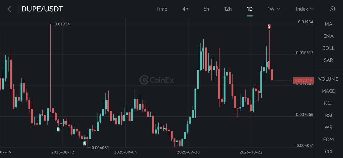 What a execution 😎
$Dupe