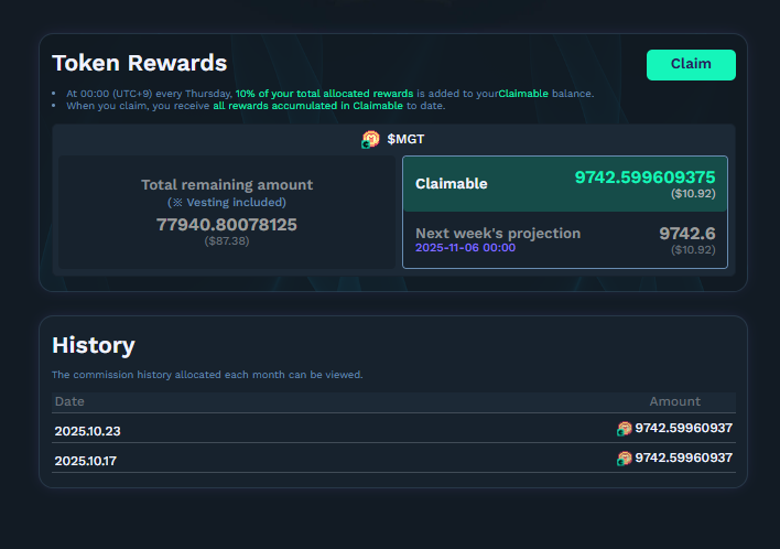 Asf24R's tweet photo. Weeekly claim $MGT From P2M @PixelHeroesMMO
Don't Forget Be grateful.
Waiting Next Event @PixelHeroesMMO
#PixelHeroesAdventure #Ronin #CrossTheGame #Web3Gaming #weeklyclaim https://t.co/xEJJzMTDVj