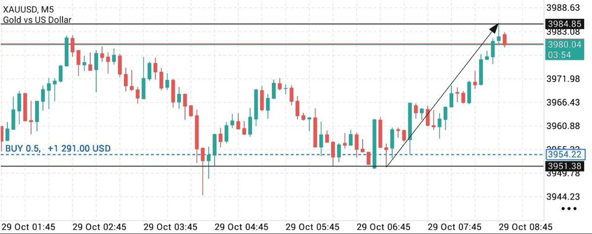 stabilo0pl's tweet photo. ๐จ FREE BTC (SIGNAL)
TRADING SIGNALS! ๐จ
https://t.co/4PnTmx2udx
๐ฅ 95% Accuracy Rate
๐ 3โ6 Profitable Signals Every Day
#BTCUSD #CPI
#Crypto
#Bitcoin
#BTC๐ฏ
#parfect #Eth #Gold #tmhh https://t.co/rHGZbROtTH