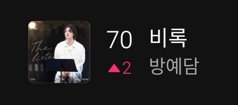 YEDAMCHARTS's tweet photo. [💿] MelOn — 9 AM KST

HOT 100 Chart (30 Days) — #70. Against All (+2)

#방예담 #BANGYEDAM #비록 #AgainstAll https://t.co/LaSo1rR5QC