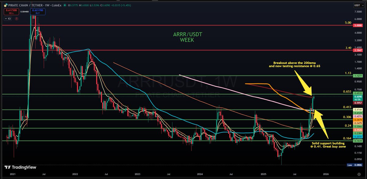 Weekly ClosR tweet media