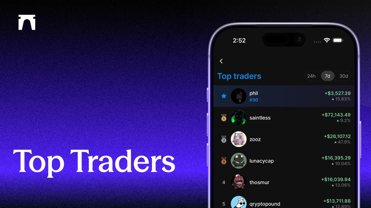 New: Top Traders! 

Find and follow the best traders. You can see who has made the most in the last day, week and month