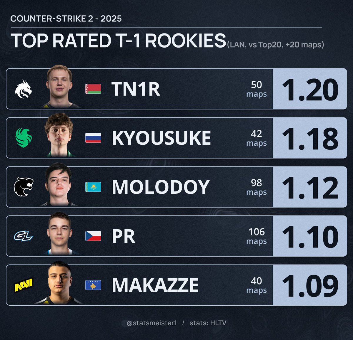 statsmeister tweet media