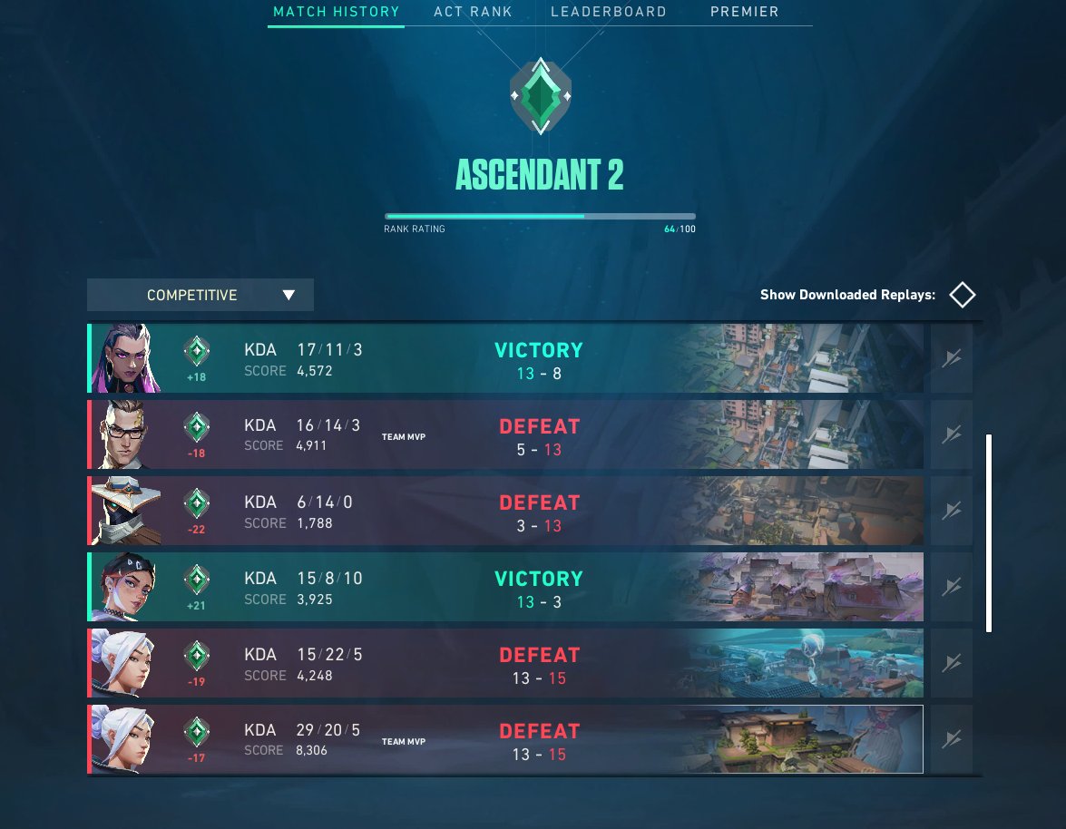 Who ever prayed on my downfall, it´s enough pls let me be😭