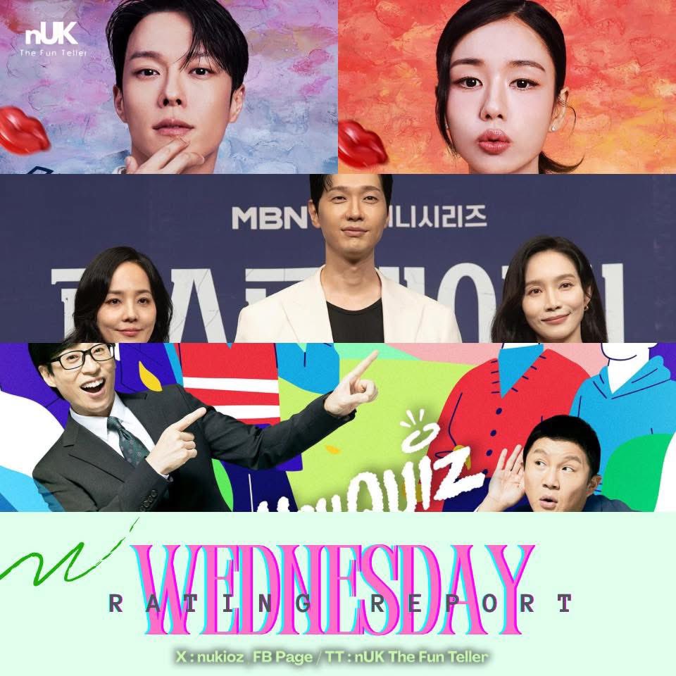 nUKiOz's tweet image. #KDramaRatings 29.10.25

#FirstLady MBN ➜ EP11 : 1.505 | 1.904% ⬆️
#DynamiteKiss SBS ➜ เริ่ม 12 พ.ย.

#YouQuizOnTheBlock tvN ➜ EP316 : 2.299% ⬇️

© Nielsen Korea