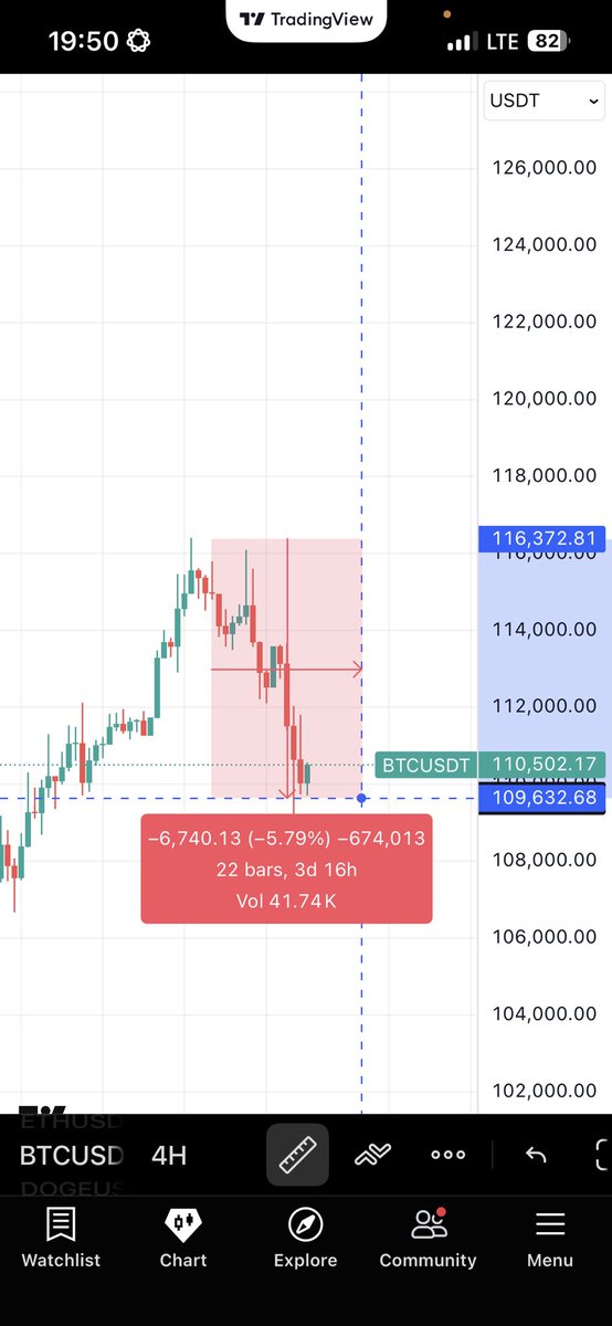 TnCrypto01's tweet photo. @MerlijnTrader Its already done https://t.co/nfQuneM87J