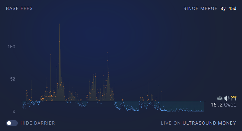 Ultra Sound Money  
#Ethereum $ETH