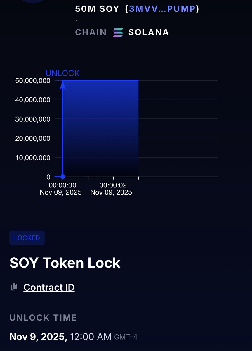 soybeanfarms's tweet photo. Dev wallet has been fully locked. https://t.co/molKp02cAq