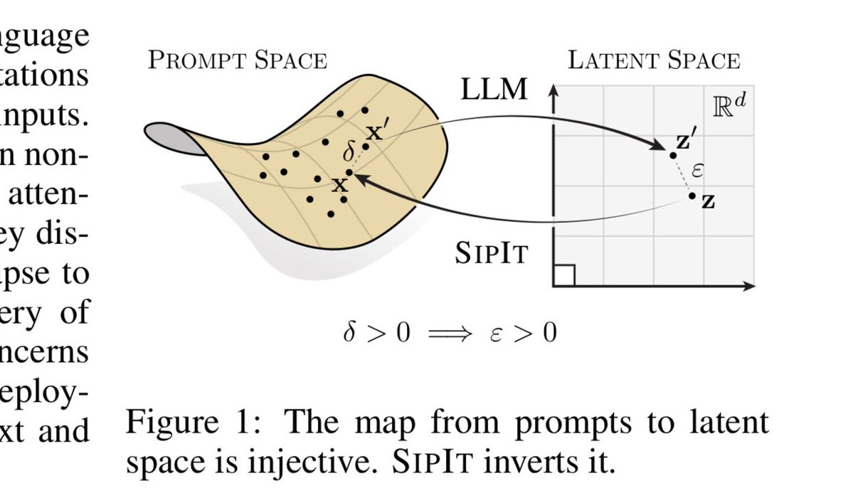 BrianRoemmele's tweet image. The Shocking Truth About What AI Remembers…
LLMs Never Forget!
Just as I stated in 2023 and began my research into this issue. It is now fully open and in an academic paper. So what is the big deal?
Imagine feeding a sensitive prompt into ChatGPT, assuming the model processes…