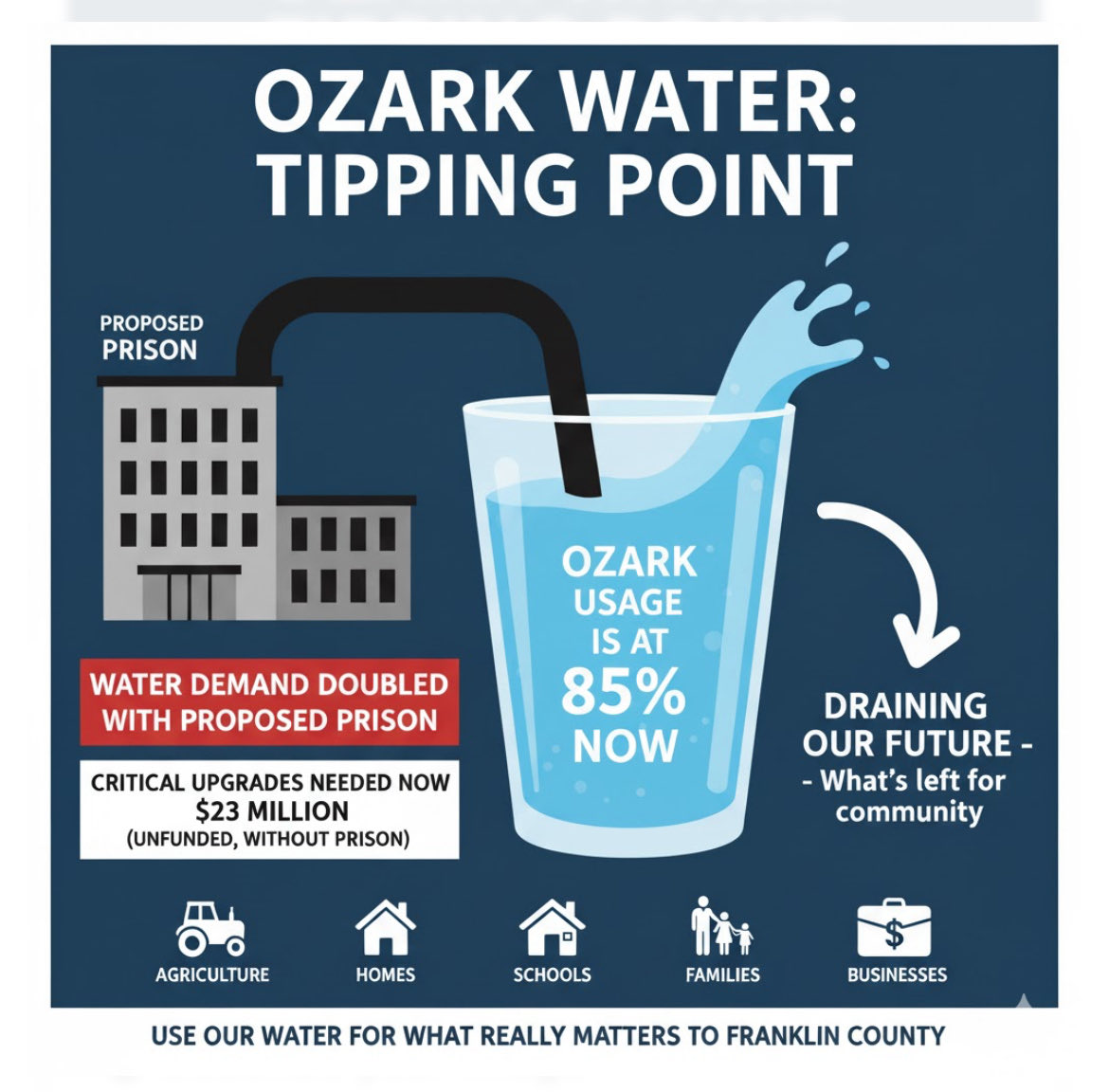 FRANKLIN COUNTY AND RIVER VALLEY COALITION tweet media