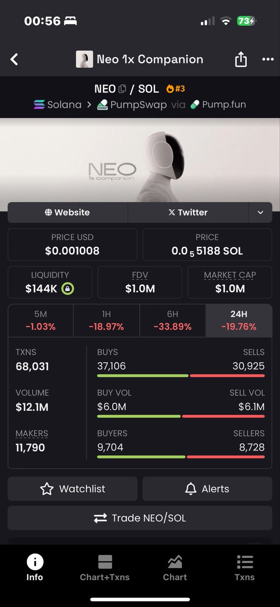 Dezz (@DezzCrypto) / Posts / X
