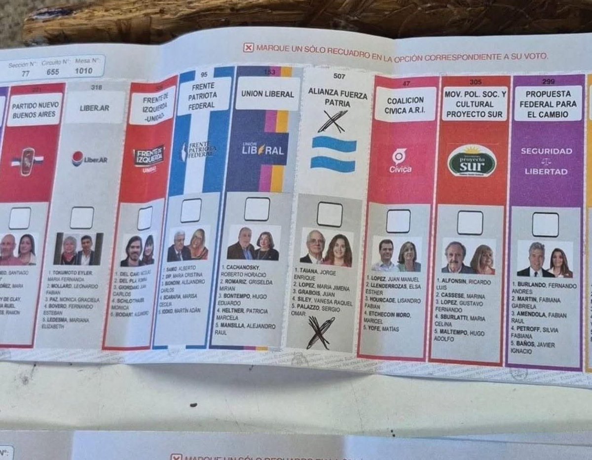 SpacePeronista2's tweet image. ⚠️ ATENCIÓN! Caso REAL: Lo que ven arriba es un caso real de una mesa de votación en Pilar. Esto se repite MUCHÍSIMO a lo largo y ancho del país. Para ustedes... ¿𝗘𝘀𝗲 𝘃𝗼𝘁𝗼 𝗲𝘀 𝘃𝗮𝗹𝗶𝗱𝗼 𝗼 𝗻𝗼?