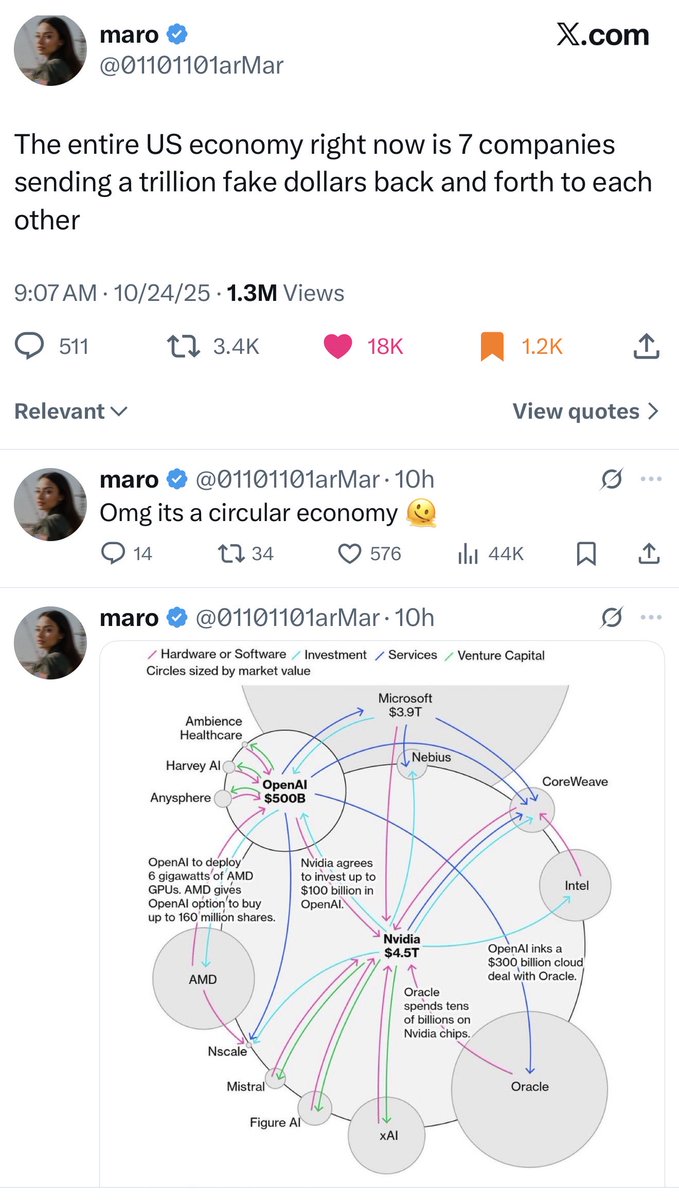 RealJohnnyYu's tweet photo. @WatcherGuru Basically they invested in one another 

Creating derivatives upon derivatives…. https://t.co/gqrhkhBtwV
