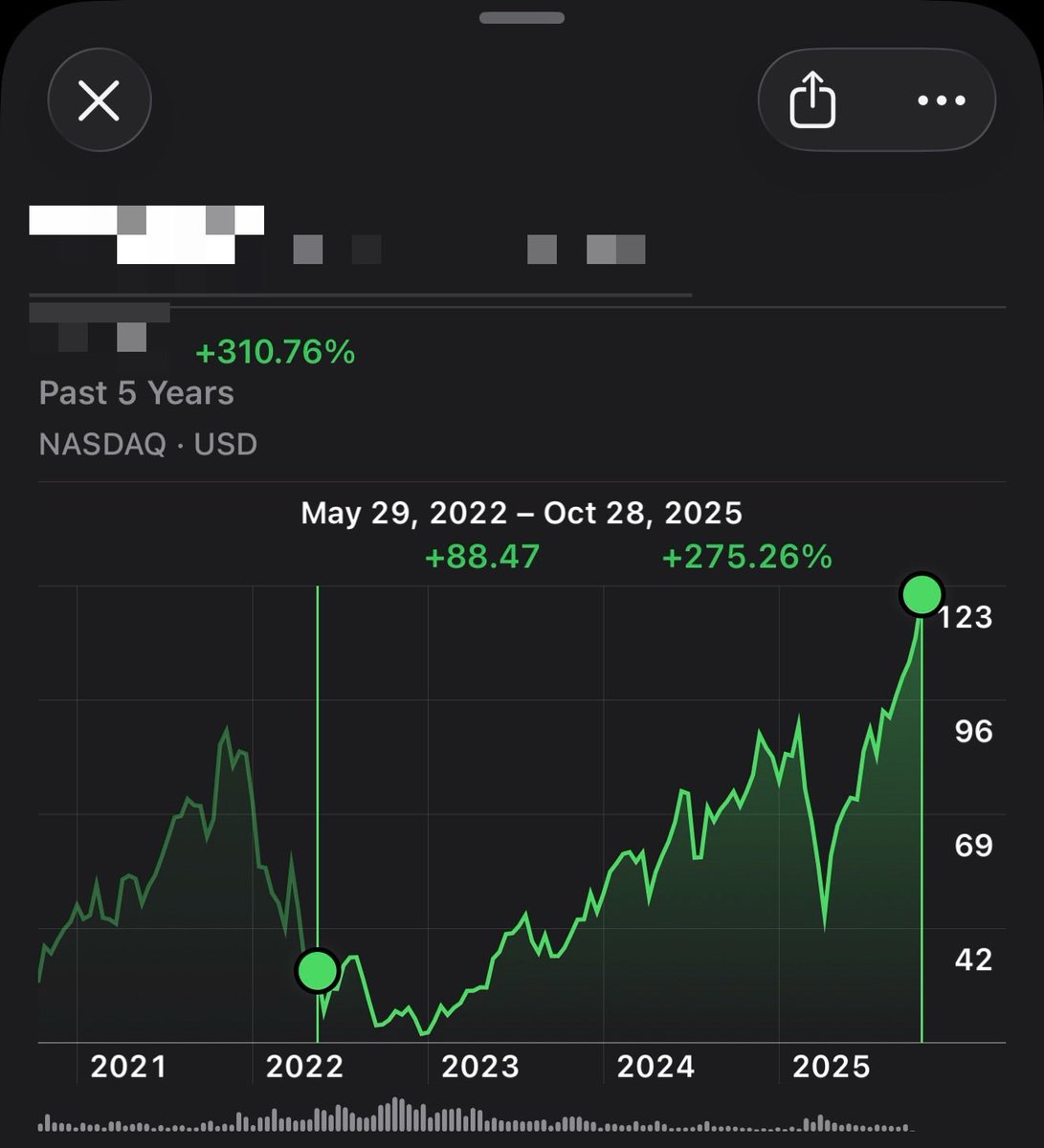 ประมาณ 3 ปีกว่าที่แล้วเคยมีคนนึงไม่เคยลงทุนมาก่อน เค้าถามว่าไอ้ ETF นี้.. <censored> **ขอไม่ชี้เป้า เพราะมันมีความเสี่ยงจริงๆ** มันลงทุนระยะยาวได้มั๊ย? DCA ไม่ก็ value averaging ไปเรื่อยๆ จะ ok หรือเปล่า? ซึ่งผมก็แค่พูดถึง risk profile และแนวทางแก้ไขป้องกันให้ฟัง..