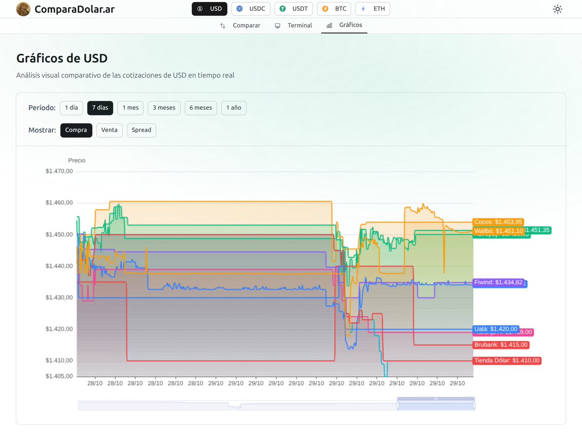 Enzo Notario tweet media