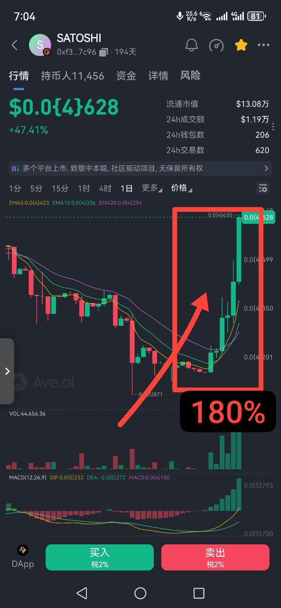 BCsmlp's tweet photo. @Coredao_Org
@CoreDAO_Org_CN
@archerswapcore
🌹Satoshi靓点🌹👉无主币👉权限彻底丢弃很安全👍
共识题材→中本聪公链上的→中本聪粉丝→玩中本聪币→致敬中本聪！！
0xf3a854d4d78223e556b6177ea6d787972bc57c96
🌹弓箭手Swap
👉https://t.co/gqMc9wvDgi
或者ave交易所直接兑换 https://t.co/xmb23MJKNI