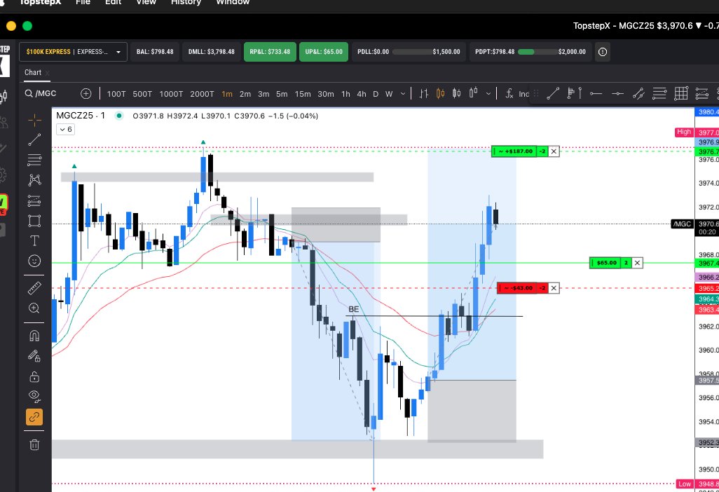 kpindoria7's tweet photo. @CoachDBA #slowmarkets 

1st day on XFA and up $800.. lets goo !!!

scale in and out messed up my entry for the longs but cant say no to green... https://t.co/md1hijsKxf