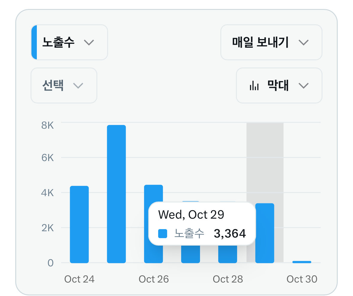 sibi3944's tweet photo. 리버 야핑 6일차의 하루 기록!

어제 포인트 72점 줘서 이제좀 제대로 주나 싶었는데 아니 바로 다시 9점을 준다고?

최근 받은 점수가 처참하도다.
그래도 0점은 아니라 다행 
10->12->72->9(오늘)

@RiverdotInc @River4fun 

내가 어제 공계 구혼해서 그러냐 리버야!!
내가 너 좀 좋아하면 안되냐고!

6일차 기록!

1️⃣6일차 팔로워 34명 증가📈
2️⃣게시글 조회수3,364회📈
3️⃣답글 수 216개
4️⃣게시글 3개
5️⃣포인트 +9.6P
6️⃣총 포인트 444P

어제 리더보드 상위에 있는 친구들과 상호작용좀 했는데도 이러네요. 총합 444점 나 저주 하는거니?

그래도 오늘도 리버의 핵심 강점 외워보기
- River4FUN / River Points
- Chain Abstraction 
- Omni-CDP
- satUSD / satUSD+
- Dynamic Airdrop 

난 참고로 다이나믹 에어드롭이 제일 좋은 강점 같다^^