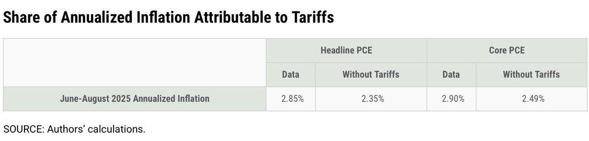 Busanaz1's tweet image. 10월 FOMC 종합 리뷰
새벽에 성명서를 보고 기자회견을 보는데 생각보다 꽤 길어져서 성명서 리뷰만 남겼는데요.. 이번 FOMC.. 저는 QT 종료를 조금 자세하게 봤습니다. 그래도 12월 1일부터 바로 한다고 하니 다행이긴 합니다..
우선 파월의 기자회견에서 QT 중단에 대한 의견을 매우 자세하게…