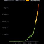 Photo by FiatHawk - Bitcoin is Hope (@FiatHawk)