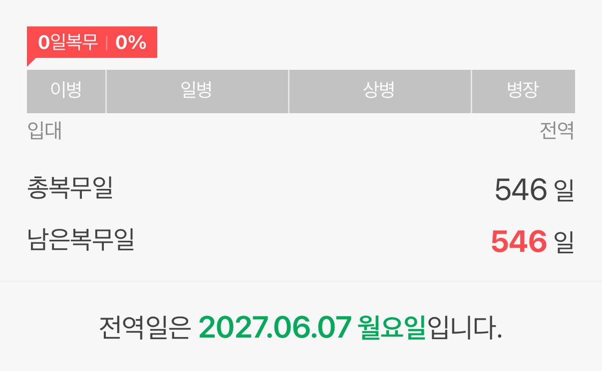NCTDAOYlNG's tweet photo. Doyoung’s military discharge date will be June 7, 2027 after 546 days of service https://t.co/rEVlhxuEeL