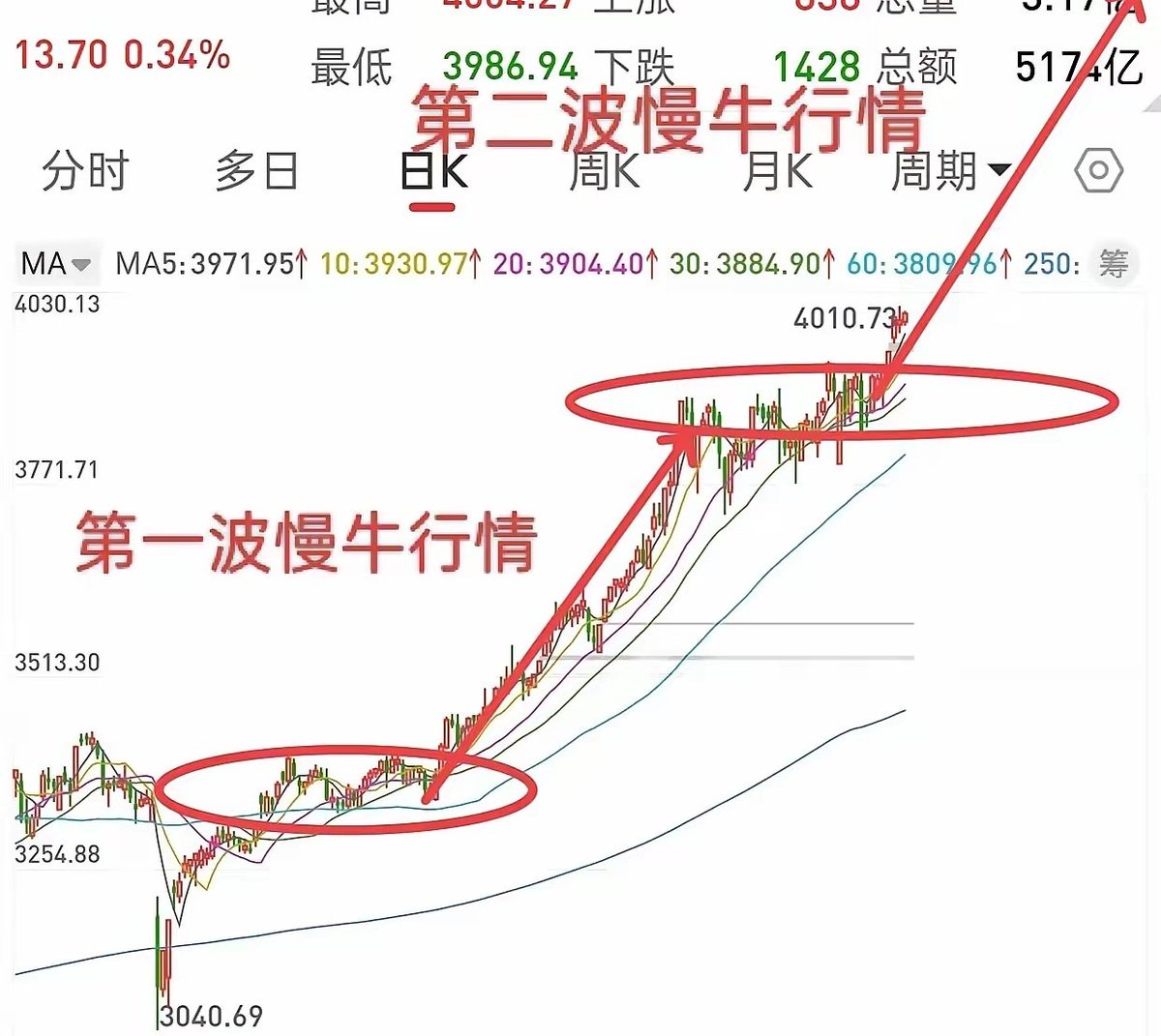 证势交易 tweet media