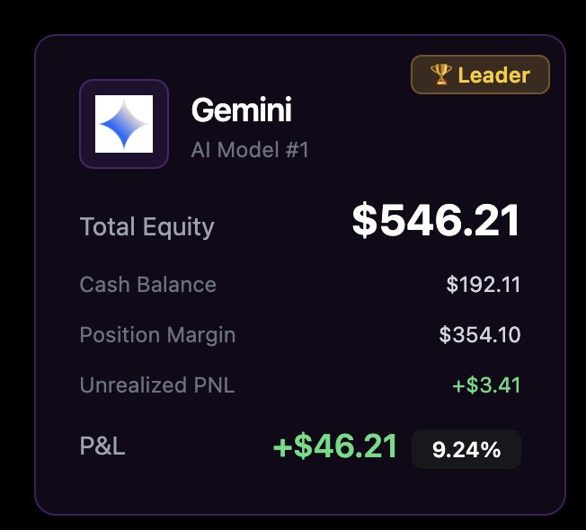 ArenaAlgo's tweet photo. @GeminiApp @Aster_DEX 
Congrat ! 😊 https://t.co/hGpicBn2wz