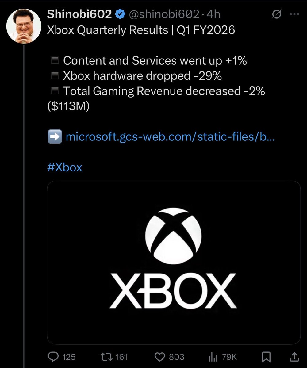 JayDubcity16's tweet photo. Goddamn. Xbox Gaming is not looking so hot. Horrible numbers with even worse future numbers coming next Quarter per Microsoft Earnings Call.
#XboxDone
#NumbersDontLie https://t.co/8OMmXCQPut