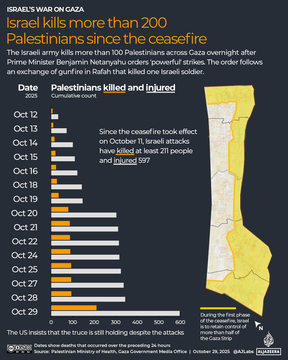 Al Jazeera English tweet media