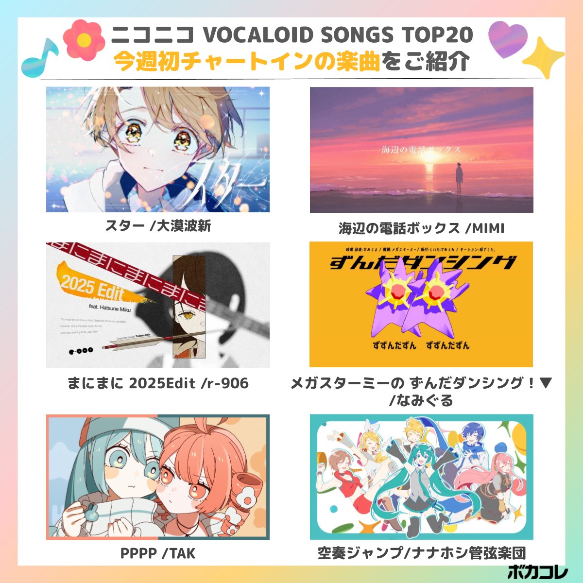 ＼\🌟🏆ビルボード最新情報🏆🌟/／

注目の新曲が盛り沢山！

2位大漠波新さん(<a href="/Daibakuhasin/">大漠波新</a>)の
「スター」
4位にMIMIさん(<a href="/mimi_3mi/">MIMI</a>)の
「海辺の電話ボックス」

が初チャートイン📞🌟

🎵ニコニコでTOP20を聴く▷nicovideo.jp/user/129002130…
🎵ボカコレアプリでTOP20を聴く▷nicovideo.jp/share/vocacoll…