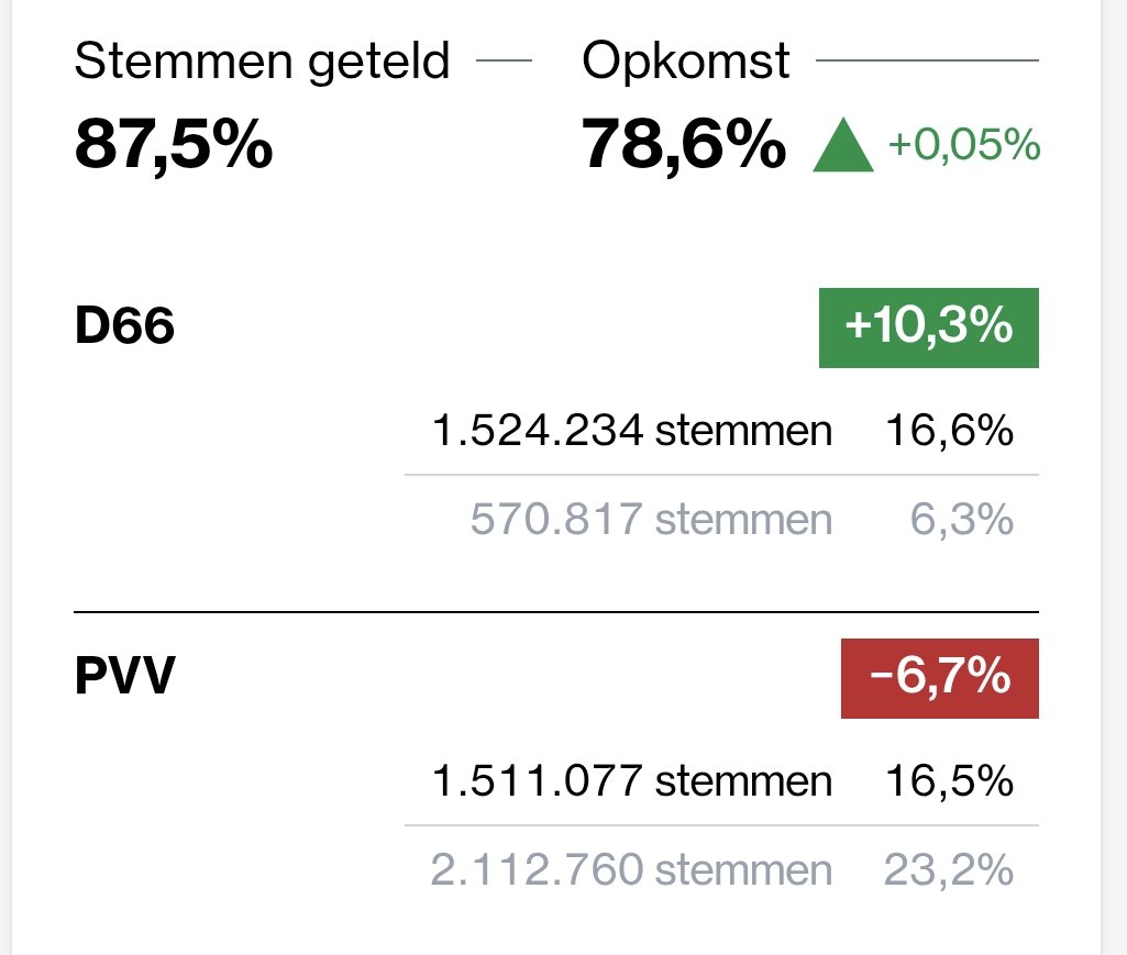 Piet Parkiet tweet media