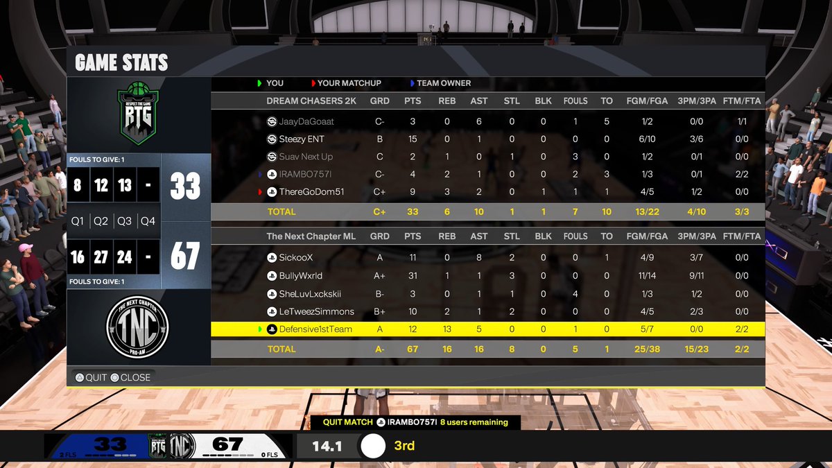 GGs To The Respect The Game As We 🧹 Them &amp; Advance To The Elite 🎱 Of The @2KDiscord Tipoff Tourney 

🔮: @Itssickoo
🎯: <a href="/TheGoatBully/">𐌁𐌵𐌋𐌋𐌙Ꮤ𐋄𐌓𐌋𐌃 🌎🗣</a>
⚔️: <a href="/llLxckedll/">Lxck$ki</a>
🔥: <a href="/TheOnlyTweez_/">LeTweezSimmons</a>
🧿: <a href="/Defensive1OF1/">D E F E N S I V E</a>

<a href="/iNetworkSports/">iNetwork</a> <a href="/yeynotgaming/">LVI YEY</a> <a href="/The2KDatabase/">2K Database</a> <a href="/TheNxtChapter2K/">TNC2K</a> <a href="/Big_Brudda_PURP/">Coach Purp</a> <a href="/6GALive/">6GALive</a>