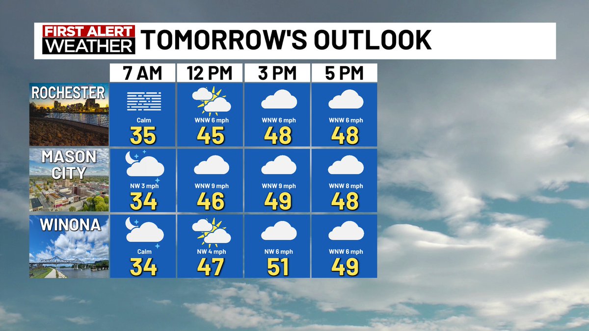 We may have to dodge a few sprinkles on Thursday afternoon; otherwise, more clouds than sun are expected with highs in the upper 40s to low 50s.