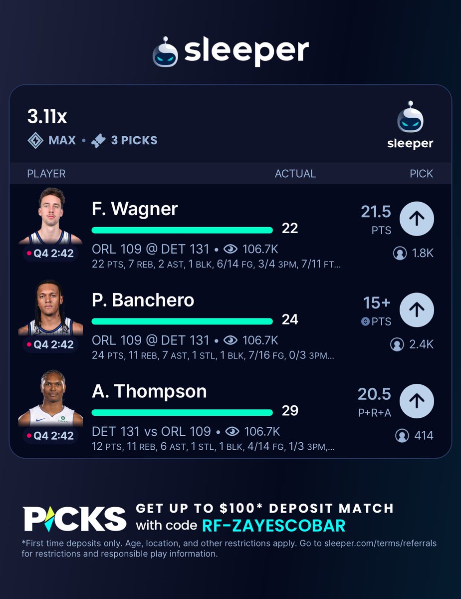 TheRealZayEsco's tweet photo. Franz Wagner ✅
Paolo Banchero ✅
Ausar Thompson ✅

Hey, play PICKS on Sleeper and use code RF-ZAYESCOBAR on your first deposit to get up to a $100 deposit match! https://t.co/9BmGttZq6V

#NBA #DFS #GamblingX #SleeperPicks https://t.co/yaXAQu5ojm