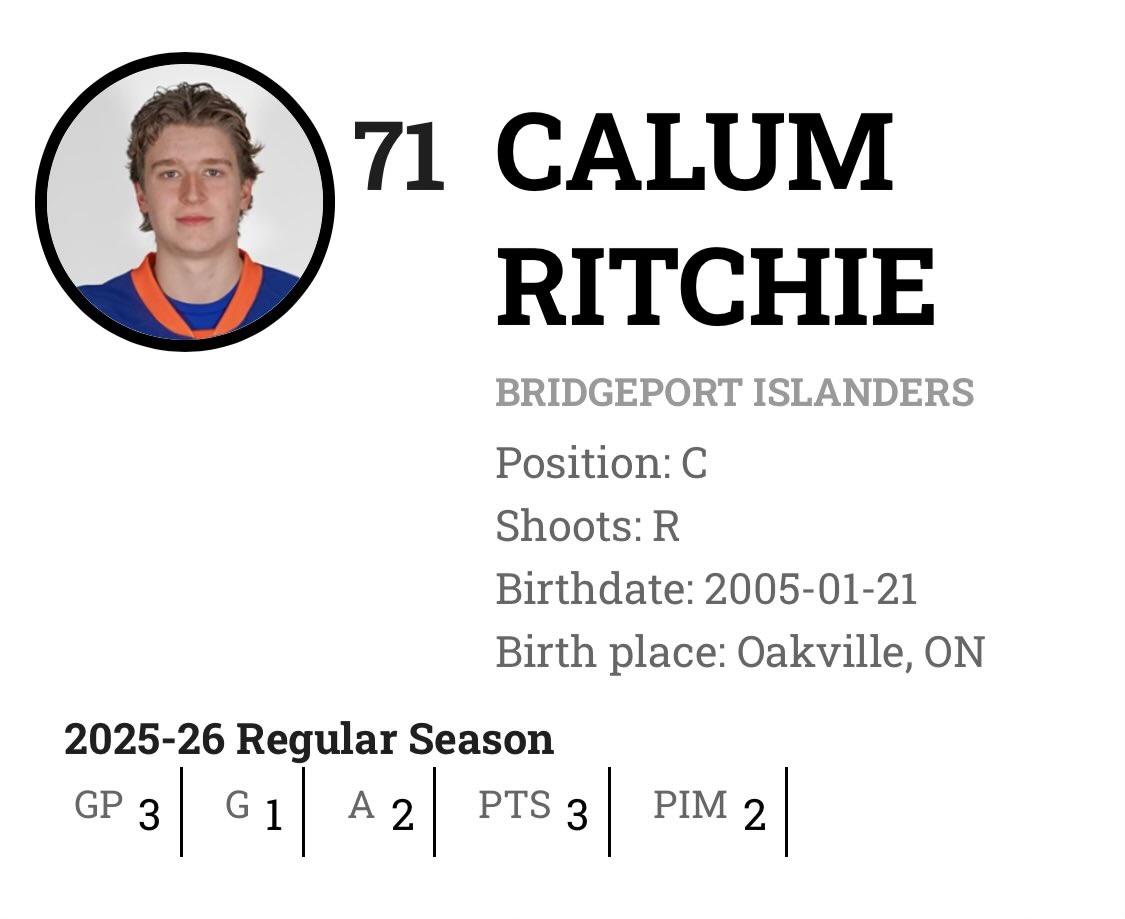 IslesRumor's tweet image. Cal Ritchie has 3 points in his first 3 AHL games.

Encouraging start to his young career. #Isles