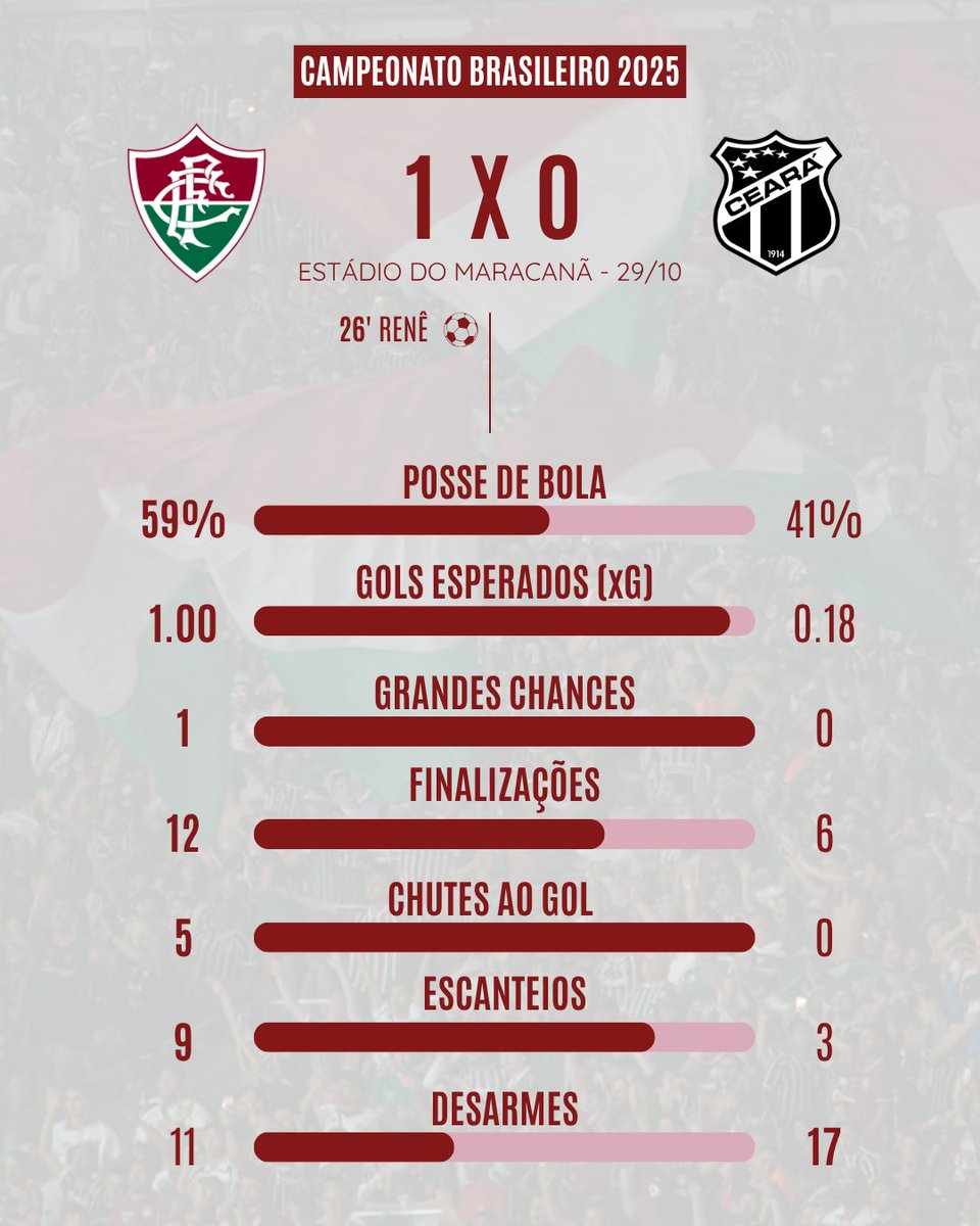 Ffcstats 📊 tweet media