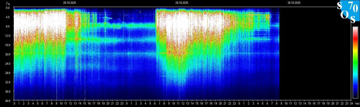 schumannbot's tweet photo. 2025-10-30 02:00 UTC 🌓
K-INDEX: 4 Minor Storm https://t.co/mfvOiqENxH