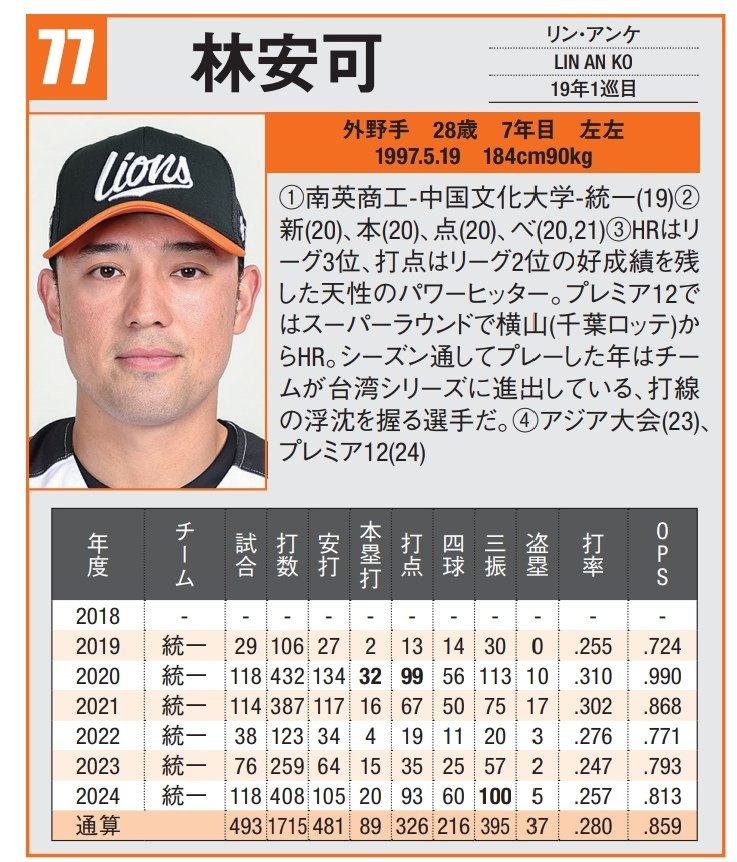 kimoto1993's tweet photo. 林安可、どうなりますか。 https://t.co/QwPoMrsdku