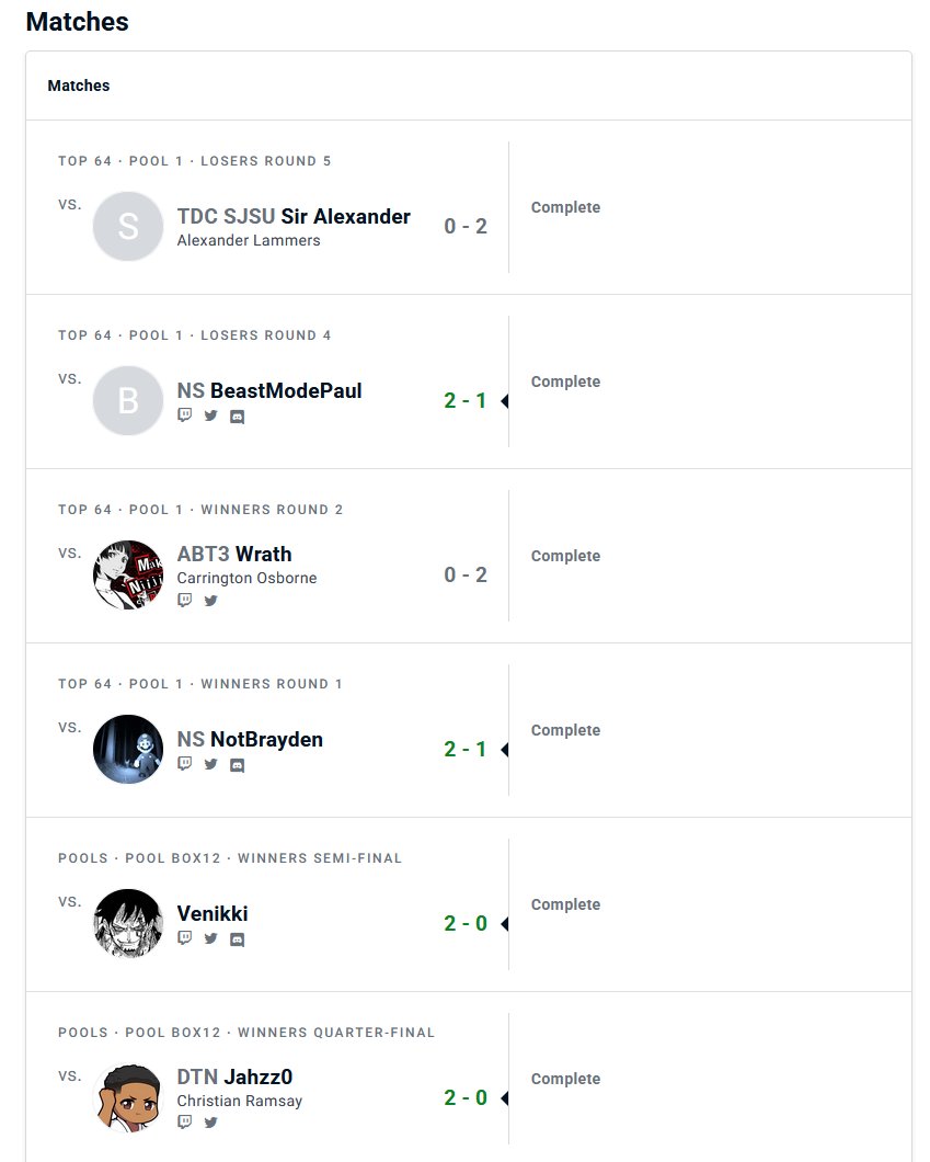 Out of Cashbox at 13th losing to Sonic+Gunner.

Fun times thx for starting this back up <a href="/LiquidHbox/">hungrybox</a> 🙏