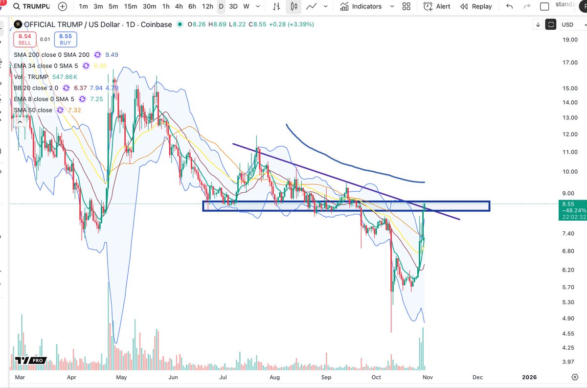 Cheds Trading tweet media